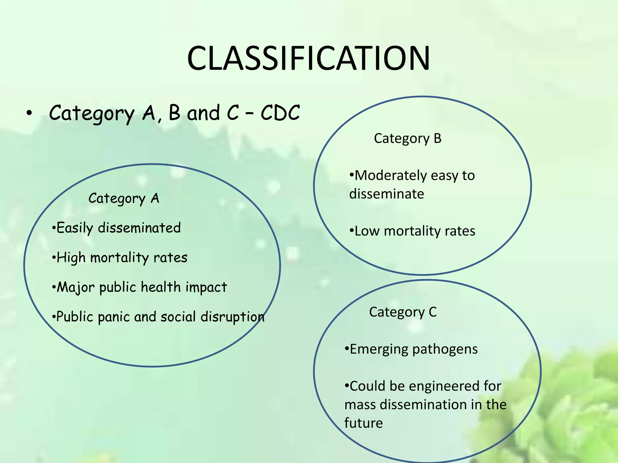 CLASSIFICATION
• Category A, B and C – CDC
Category A
•Easily disseminated
•High mortality rates
•Major public health impact
•Public panic and social disruption
Category B
•Moderately easy to
disseminate
•Low mortality rates
Category C
•Emerging pathogens
•Could be engineered for
mass dissemination in the
future
 