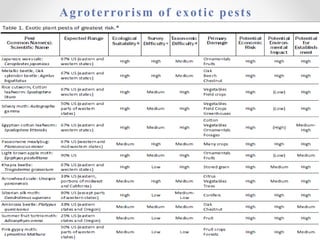 Agroterrorism of exotic pests
 