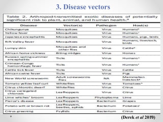 3. Disease vectors
(Derek et al 2010)
 