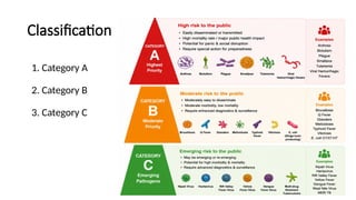 Biocrimmy Examples Bioterrorism : Biological agent :Biocrime | PPTX