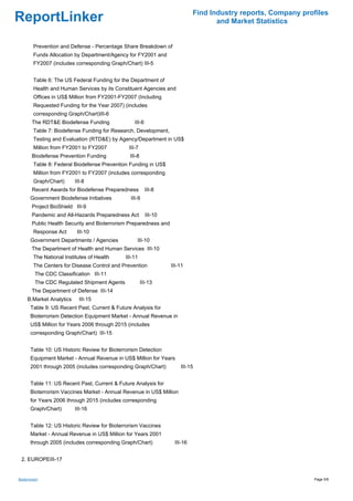 Find Industry reports, Company profiles
ReportLinker                                                                         and Market Statistics


         Prevention and Defense - Percentage Share Breakdown of
         Funds Allocation by Department/Agency for FY2001 and
         FY2007 (includes corresponding Graph/Chart) III-5


         Table 6: The US Federal Funding for the Department of
         Health and Human Services by its Constituent Agencies and
         Offices in US$ Million from FY2001-FY2007 (Including
         Requested Funding for the Year 2007) (includes
         corresponding Graph/Chart)III-6
        The RDT&E Biodefense Funding               III-6
         Table 7: Biodefense Funding for Research, Development,
         Testing and Evaluation (RTD&E) by Agency/Department in US$
         Million from FY2001 to FY2007          III-7
        Biodefense Prevention Funding           III-8
         Table 8: Federal Biodefense Prevention Funding in US$
         Million from FY2001 to FY2007 (includes corresponding
         Graph/Chart)      III-8
        Recent Awards for Biodefense Preparedness          III-8
       Government Biodefense Initiatives         III-9
        Project BioShield III-9
        Pandemic and All-Hazards Preparedness Act          III-10
        Public Health Security and Bioterrorism Preparedness and
         Response Act       III-10
       Government Departments / Agencies            III-10
        The Department of Health and Human Services III-10
         The National Institutes of Health    III-11
         The Centers for Disease Control and Prevention             III-11
          The CDC Classification III-11
          The CDC Regulated Shipment Agents             III-13
        The Department of Defense III-14
     B.Market Analytics      III-15
       Table 9: US Recent Past, Current & Future Analysis for
       Bioterrorism Detection Equipment Market - Annual Revenue in
       US$ Million for Years 2006 through 2015 (includes
       corresponding Graph/Chart) III-15


       Table 10: US Historic Review for Bioterrorism Detection
       Equipment Market - Annual Revenue in US$ Million for Years
       2001 through 2005 (includes corresponding Graph/Chart)           III-15


       Table 11: US Recent Past, Current & Future Analysis for
       Bioterrorism Vaccines Market - Annual Revenue in US$ Million
       for Years 2006 through 2015 (includes corresponding
       Graph/Chart)        III-16


       Table 12: US Historic Review for Bioterrorism Vaccines
       Market - Annual Revenue in US$ Million for Years 2001
       through 2005 (includes corresponding Graph/Chart)             III-16


 2. EUROPEIII-17


Bioterrorism                                                                                                    Page 5/8
 