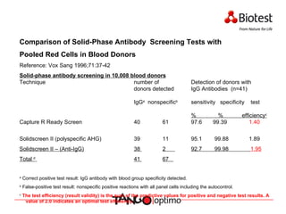 Capture R Ready Screen Biotest Overview March 2009 | PPT