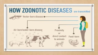Bio_threats_Diseases 2.pdf