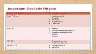 Bio_threats_Diseases 2.pdf