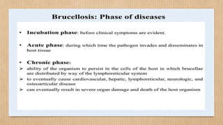 Bio_threats_Diseases 2.pdf