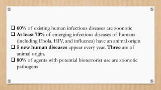Bio_threats_Diseases 2.pdf