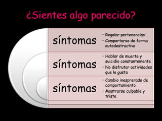 ¿Sientes algo parecido?
                • Regalar pertenencias
     síntomas   • Comportarse de forma
                  autodestructiva

                • Hablar de muerte y

     síntomas     suicidio constantemente
                • No disfrutar actividades
                  que le gusta
                • Cambio inesprerado de

     síntomas     comportamiento
                • Mostrarse culpable y
                  triste
 