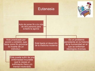 Eutanasia



              Acto de poner fin a la vida
                de otra persona para
                  evitarle la agonía




   Acto practicado por                                          Es un problema
 acción u omisión, que                                      persistente en la historia
                                Está ligada al desarrollo
tiene como fin provocar         de la medicina moderna       de la humanidad en el
    la muerte de un                                             que se enfrentan
        individuo.                                            ideologías diversas.


     Éste puede sufrir de una
      enfermedad incurable
         que le causa un
       sufrimiento físico y/o
        mental intolerable.
 