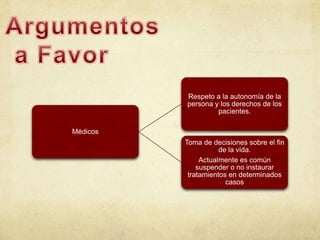 Respeto a la autonomía de la
          persona y los derechos de los
                   pacientes.

Médicos
          Toma de decisiones sobre el fin
                     de la vida.
               Actualmente es común
              suspender o no instaurar
           tratamientos en determinados
                       casos
 