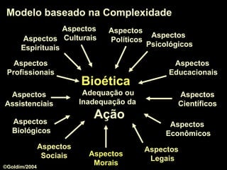 Aspectos
Morais
Aspectos
Assistenciais
Aspectos
Políticos
Aspectos
Científicos
Aspectos
Sociais
Aspectos
Econômicos
Aspectos
Psicológicos
Aspectos
Biológicos
Aspectos
Espirituais
Aspectos
Legais
BioéticaBioética
Adequação ouAdequação ou
Inadequação daInadequação da
AçãoAção
Aspectos
Educacionais
Aspectos
Profissionais
Modelo baseado na ComplexidadeModelo baseado na Complexidade
Aspectos
Culturais
©Goldim/2004
 