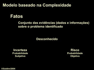 Fatos
Conjunto das evidências (dados e informações)
sobre o problema identificado
Modelo baseado na ComplexidadeModelo baseado na Complexidade
IncertezaIncerteza
ProbabilidadeProbabilidade
SubjetivaSubjetiva
RiscoRisco
ProbabilidadeProbabilidade
ObjetivaObjetiva
DesconhecidoDesconhecido
©Goldim/2004
 