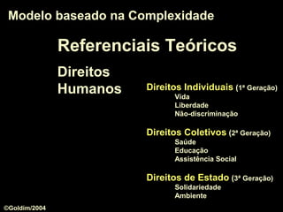 Modelo baseado na ComplexidadeModelo baseado na Complexidade
Direitos Individuais (1ª Geração)
Vida
Liberdade
Não-discriminação
Direitos Coletivos (2ª Geração)
Saúde
Educação
Assistência Social
Direitos de Estado (3ª Geração)
Solidariedade
Ambiente
Direitos
Humanos
Referenciais Teóricos
©Goldim/2004
 