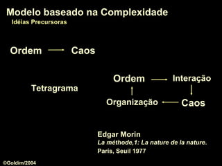 Modelo baseado na ComplexidadeModelo baseado na Complexidade
Edgar Morin
La méthode,1: La nature de la nature.
París, Seuil 1977
Modelo baseado na ComplexidadeModelo baseado na Complexidade
Idéias PrecursorasIdéias Precursoras
Ordem
Caos
Interação
Organização
Ordem Caos
Tetragrama
©Goldim/2004
 