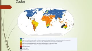 Dados
 