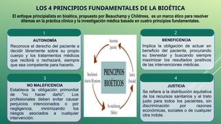 Justice In Bioethics Interconnection of Bioethics and Legal Medicine in Healthcare and ...