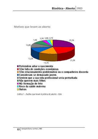Bioética- Aborto IMD
12 GonçaloOuro, turma1, MD
Motivos que levam ao aborto
 