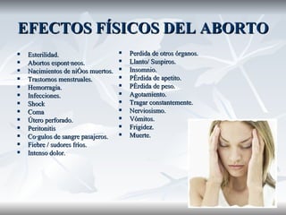 EFECTOS FÍSICOS DEL ABORTO Esterilidad. Abortos espontáneos. Nacimientos de niños muertos. Trastornos menstruales. Hemorragia. Infecciones. Shock Coma Útero perforado. Peritonitis Coágulos de sangre pasajeros. Fiebre / sudores fríos. Intenso dolor. Perdida de otros órganos. Llanto/ Suspiros. Insomnio. Pérdida de apetito. Pérdida de peso. Agotamiento. Tragar constantemente. Nerviosismo. Vómitos. Frigidez. Muerte. 