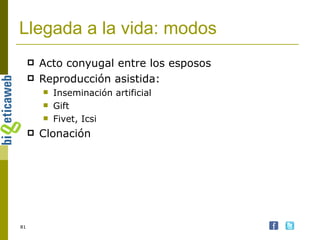 Llegada a la vida: modos Acto conyugal entre los esposos Reproducción asistida: Inseminación artificial Gift Fivet, Icsi Clonación 