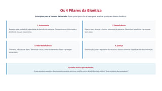 Os 4 Pilares da Bioética
Princípios para a Tomada de Decisão: Estes princípios são a base para analisar qualquer dilema bioético.
1. Autonomia
Respeito pela vontade e capacidade de decisão do paciente. Consentimento informado e
direito de recusar tratamento.
2. Beneficência
Fazer o bem, buscar o melhor interesse do paciente. Maximizar benefícios e promover
bem-estar.
3. Não-Maleficência
"Primeiro, não causar dano." Minimizar riscos, evitar tratamentos fúteis e proteger
vulneráveis.
4. Justiça
Distribuição justa e equitativa de recursos. Acesso universal à saúde e não-discriminação.
Questão Prática para Reflexão:
O que acontece quando a Autonomia do paciente entra em conflito com a Beneficência do médico? Qual princípio deve prevalecer?
 