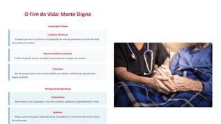 O Fim da Vida: Morte Digna
Conceitos Chave
Cuidados Paliativos
Cuidado que visa o conforto e a qualidade de vida de pacientes em fase terminal,
sem acelerar a morte.
Morte Encefálica (Cerebral)
Critério legal de morte: cessação irreversível das funções do cérebro.
Eutanásia
Ato de proporcionar uma morte indolor para aliviar o sofrimento (geralmente
ilegal no Brasil).
Perspectiva Espiritual
Cristianismo
Morte vista como passagem. Foco em cuidados paliativos e dignidade até o final.
Budismo
Morte como transição. Importância da consciência no momento da morte e alívio
do sofrimento.
 