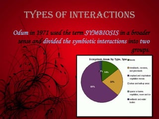 Types of interactions
Odum in 1971 used the term SYMBIOSIS in a broader
sense and divided the symbiotic interactions into two
groups.
 
