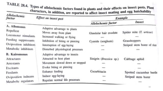 BREEDING FOR RESISTANCE TO BIOTIC STRESS.pptx