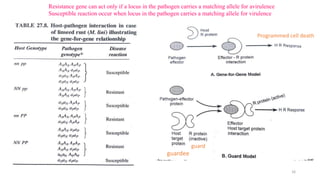 BREEDING FOR RESISTANCE TO BIOTIC STRESS.pptx