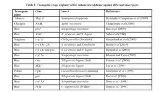 BREEDING FOR RESISTANCE TO BIOTIC STRESS.pptx