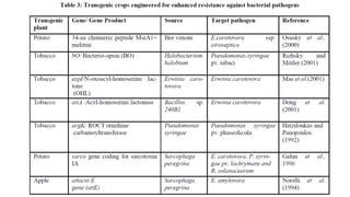 BREEDING FOR RESISTANCE TO BIOTIC STRESS.pptx