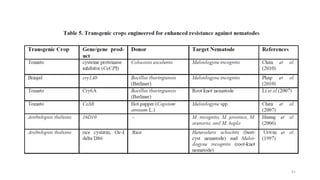 BREEDING FOR RESISTANCE TO BIOTIC STRESS.pptx