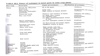 BREEDING FOR RESISTANCE TO BIOTIC STRESS.pptx