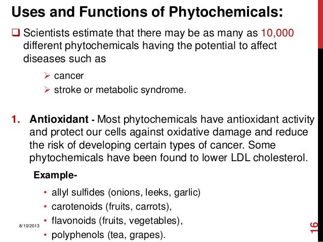 biotin-choline-and-phytochemicals