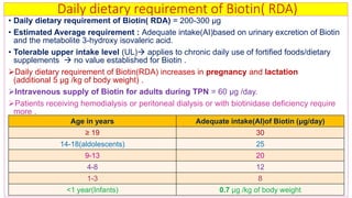 Biotin (vitamin b7) biological functions, clinical indications and its ...