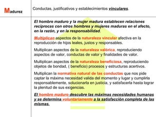 Conductas, justificativos y establecimientos vinculares.
Madurez
          El hombre maduro y la mujer madura establecen relaciones
          recíprocas con otros hombres y mujeres maduras en el afecto,
          en la razón, y en la responsabilidad.
          Multiplican aspectos de la naturaleza vincular afectiva en la
          reproducción de hijos leales, justos y responsables.
          Multiplican aspectos de la naturaleza valórica, reproduciendo
          aspectos de valor, conductas de valor y finalidades de valor.
          Multiplican aspectos de la naturaleza beneficiosa, reproduciendo
          objetos de bondad, ( beneficio) procesos y estructuras acertivos.
          Multiplican la normativa natural de las conductas que nos pide
          captar la máxima necesidad valida del momento y lugar y cumplirla
          responsablemente, solucionarla en justicia, y satisfacerla hasta lograr
          la plenitud de sus exigencias.
          El hombre maduro descubre las máximas necesidades humanas
          y se determina voluntariamente a la satisfacción completa de las
          mismas.
 