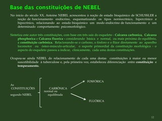 No início do século XX, Antoine NEBEL acrescentou à noção de estado bioquímico de SCHUSSLER a
noção de funcionamento endócrino, esquematizando os tipos normocrínico, hipercrínico e
hipocrínico, relacionando ao estado bioquímico um modo endócrino de funcionamento e um
determinado comportamento psicomorfológico.
Sintetiza este autor três constituições, com base em três sais do esqueleto - Calcarea carbonica, Calcarea
phosphorica e Calcarea fluorica - considerando básica e normal, ou mais próxima do equilíbrio,
a constituição carbônica. Relacionando-se o carbono, o fósforo e o flúor diretamente ao aparelho
locomotor ou ósteo-músculo-articular, o suporte primordial da constituição morfológica - o
aspecto do esqueleto passou a indicar, clinicamente, cada uma destas constituições.
Ocupou-se ainda NEBEL do relacionamento de cada uma destas constituições à maior ou menor
suscetibilidade à tuberculose e, pela primeira vez, estabeleceu diferenciação entre constituição e
temperamento.
FOSFÓRICA
As
CONSTITUIÇÕES CARBÔNICA
normal ou
segundo NEBEL equilibrada
FLUÓRICA
Base das constituições de NEBEL
12
 