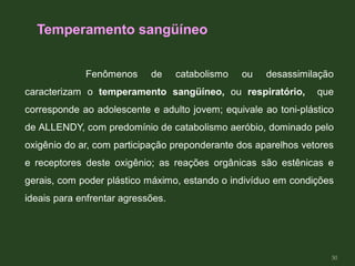 Fenômenos de catabolismo ou desassimilação
caracterizam o temperamento sangüíneo, ou respiratório, que
corresponde ao adolescente e adulto jovem; equivale ao toni-plástico
de ALLENDY, com predomínio de catabolismo aeróbio, dominado pelo
oxigênio do ar, com participação preponderante dos aparelhos vetores
e receptores deste oxigênio; as reações orgânicas são estênicas e
gerais, com poder plástico máximo, estando o indivíduo em condições
ideais para enfrentar agressões.
Temperamento sangüíneo
30
 