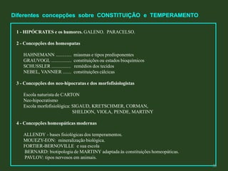1 - HIPÓCRATES e os humores. GALENO. PARACELSO.
2 - Concepções dos homeopatas
HAHNEMANN ............. miasmas e tipos predisponentes
GRAUVOGL ................. constituições ou estados bioquímicos
SCHUSSLER ................ remédios dos tecidos
NEBEL, VANNIER ....... constituições cálcicas
3 - Concepções dos neo-hipocratas e dos morfofisiologistas
Escola naturista de CARTON
Neo-hipocratismo
Escola morfofisiológica: SIGAUD, KRETSCHMER, CORMAN,
SHELDON, VIOLA, PENDE, MARTINY
4 - Concepções homeopáticas modernas
ALLENDY - bases fisiológicas dos temperamentos.
MOUEZY-EON: mineralização biológica.
FORTIER-BERNOVILLE e sua escola
BERNARD: biotipologia de MARTINY adaptada às constituições homeopáticas.
PAVLOV: tipos nervosos em animais.
Diferentes concepções sobre CONSTITUIÇÃO e TEMPERAMENTO
33
 
