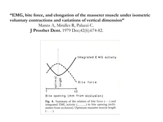 “ EMG, bite force, and elongation of the masseter muscle under isometric voluntary contractions and variations of vertical dimension”   Manns A, Miralles R, Palazzi C.   J Prosthet Dent.  1979 Dec;42(6):674-82.   