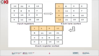 Biotonic sort.ppt which is used in business | PPT