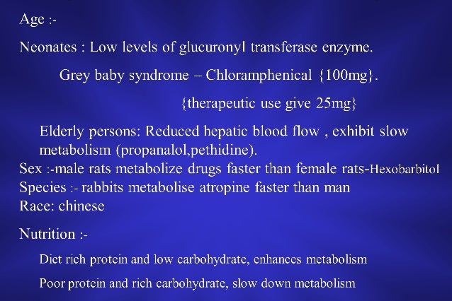 Biotransfermation Of Drugs By Harsha