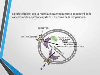 La velocidad con que se hidroliza cada medicamento dependerá de la 
concentración de protones y de OH- así como de la temperatura. 
 