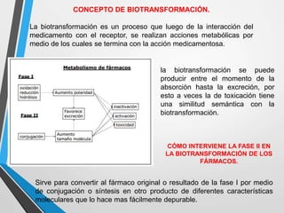 CONCEPTO DE BIOTRANSFORMACIÓN. 
La biotransformación es un proceso que luego de la interacción del 
medicamento con el receptor, se realizan acciones metabólicas por 
medio de los cuales se termina con la acción medicamentosa. 
la biotransformación se puede 
producir entre el momento de la 
absorción hasta la excreción, por 
esto a veces la de toxicación tiene 
una similitud semántica con la 
biotransformación. 
CÓMO INTERVIENE LA FASE II EN 
LA BIOTRANSFORMACIÓN DE LOS 
FÁRMACOS. 
Sirve para convertir al fármaco original o resultado de la fase I por medio 
de conjugación o síntesis en otro producto de diferentes características 
moleculares que lo hace mas fácilmente depurable. 
 