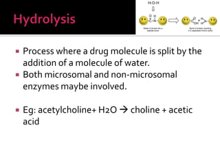  Process where a drug molecule is split by the
addition of a molecule of water.
 Both microsomal and non-microsomal
enzymes maybe involved.
 Eg: acetylcholine+ H2O  choline + acetic
acid
 