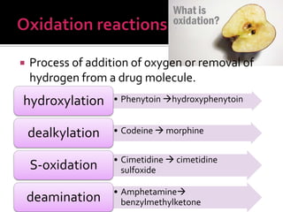  Process of addition of oxygen or removal of
hydrogen from a drug molecule.
• Phenytoin hydroxyphenytoinhydroxylation
• Codeine  morphinedealkylation
• Cimetidine  cimetidine
sulfoxideS-oxidation
• Amphetamine
benzylmethylketonedeamination
 