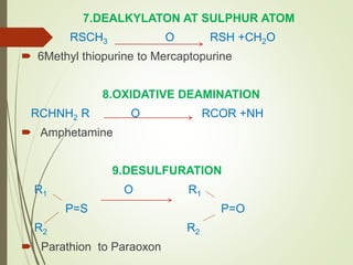 7.DEALKYLATON AT SULPHUR ATOM
RSCH3 O RSH +CH2O
 6Methyl thiopurine to Mercaptopurine
8.OXIDATIVE DEAMINATION
RCHNH2 R O RCOR +NH
 Amphetamine
9.DESULFURATION
R1 O R1
P=S P=O
R2 R2
 Parathion to Paraoxon
 