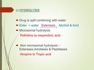 c) HYDROLYSIS
 Drug is split combining with water
 Ester + water Esterases Alcohol & Acid
 Microsomal hydrolysis
Pethidine to meperidinic acid
 Non microsomal hydrolysis –
Esterases,Amidases & Peptidases
Atropine to Tropic acid
 