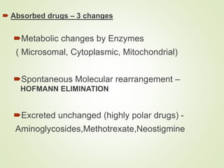  Absorbed drugs – 3 changes
Metabolic changes by Enzymes
( Microsomal, Cytoplasmic, Mitochondrial)
Spontaneous Molecular rearrangement –
HOFMANN ELIMINATION
Excreted unchanged (highly polar drugs) -
Aminoglycosides,Methotrexate,Neostigmine
 