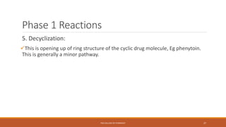 Biotransformation-pharmacology | PPTX