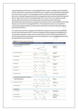 undevelopedblood–brainbarrier.Unconjugatedbilirubiniswater-insoluble andverylipophilic;
it bindsreadilytothe unprotectedneonatal brainandiscapable of causingsignificantdamage to
the central nervoussystem.Thispathologicconditionisknownasbilirubinencephalopathyor
kernicterus.Neonatal hyperbilirubinemia(unconjugated) canbe treatedwithphototherapywith
450-nm light,whichconvertscirculatingbilirubintoanisomerthatis more rapidlyexcreted.
Anothereffective treatmentisthe administrationof small dosesof the barbiturate
phenobarbital,whichpowerfullyup-regulatesthe expressionof the enzymeUDPGTand thereby
reducesserumlevelsof unconjugatedbilirubin.Thisexampleillustratesarecurringtheme:
understandingdrugmetabolismcanhelppredictbothadverseandpotentiallyadvantageous
drug–drug interactions.
It isimportantto note that conjugationand hydrolysisreactionsdonotnecessarilyconstitute
the last stepof biotransformation.Since the conjugationof these highlypolarmoietiesoccurs
intracellularly,theyoftenrequire active transportacrosscellularmembranestobe excreted
(active transportof the parentdrug can also occur). Moreover,some conjugationproductsmay
be subjectedtofurthermetabolism.
 