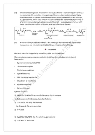 (vi) Glutathione conjugation- Thisiscarried outbyglutathione-S-transferase (GST) forming a
mercapturate.Itisnormallya minorpathway. However,itservestoinactivate highly
reactive quinone orepoxide intermediatesformedduring metabolismof certaindrugs,
e.g.paracetamol. Whenlarge amountof such intermediatesare formed(inpoisoningor
afterenzyme induction), glutathione supplyfallsshort—toxicadducts are formedwith
tissue constituentsresultingin hepatic,renal andothertissue damage.
(vii) Ribonucleoside/nucleotidesynthesis- Thispathwayisimportantforthe activation of
manypurine andpyrimidine antimetaboliteusedincancerchemotherapy
SUMMARY
PHASEI – make the drug polarby unmasking polarfunctional groups
Microsomal enzymesmeansenzymesthattypicallyfoundinendoplasmicreticulumof
hepatocytes
- By microsomal enzyme CytP450
- Microsomal enzymes
• Flavinmonooxygenase
• Cytochrome P450
• UDP glucoronyl transferase
• Glutathion -S- transferase
• Epoxide hydrolase
• CarboxyEsterase
CytP450 enzymes:
1) CyP2D6 – 20-30% of drugs metabolismoccursbythisenzyme
Ex. Betablockers,Antidepressants,Antiarrhythmic
2) CyP2C9/8- 10% drugmetabolised
Ex.Celecoxib,Warfarin,phenytoin
3) C yP2C19-
4) Cyp1A1 and CyP1A2– Ex. Theophylline,paracetamol
5) CyP2E1 – Ex. Enflurane
 